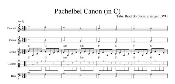 Bản Nhạc – Canon In C Guitar Tab