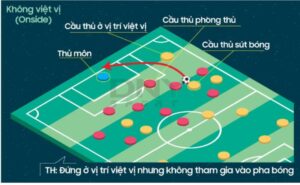 Phân tích dữ liệu việt vị và đội hình trước trận