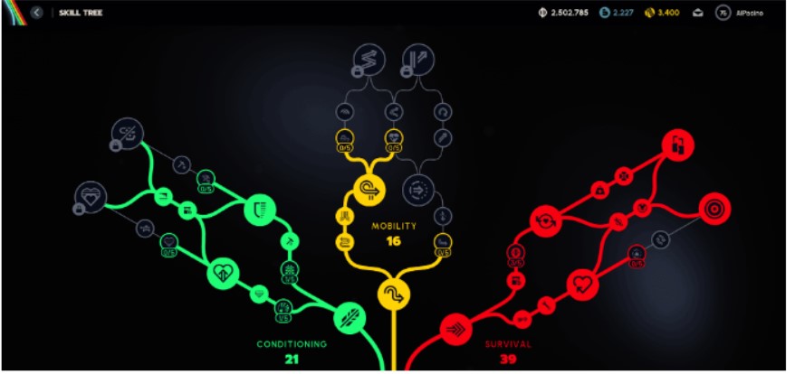 Cây kỹ năng và hệ thống trang bị trong game ARPG