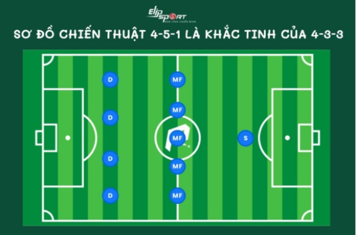 Minh họa chiến thuật tấn công hai biên